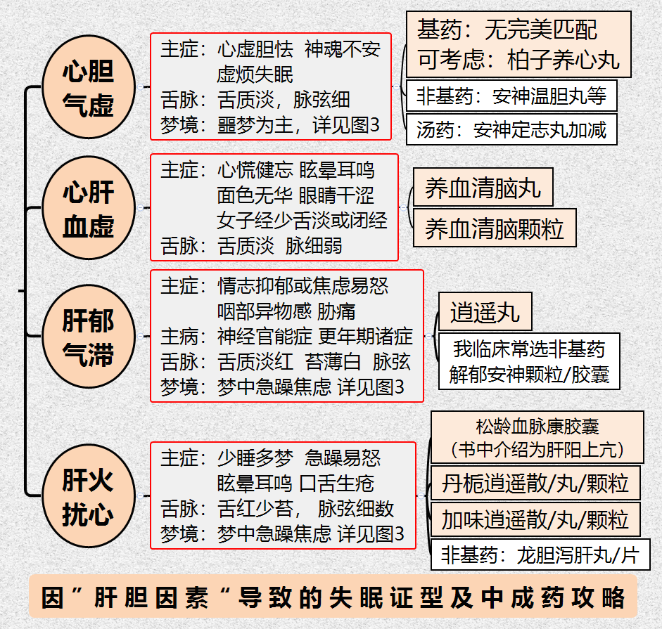 中医人袁检仔|建议收藏，失眠中成药选用全攻略（最新基药版）