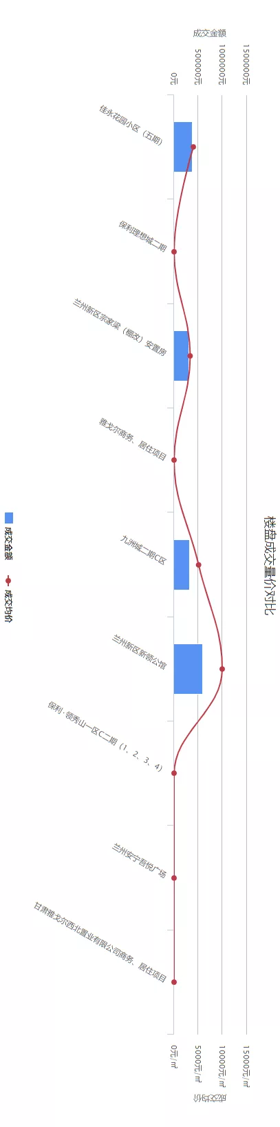 兰州|10月19日|兰州楼市成交数据快报