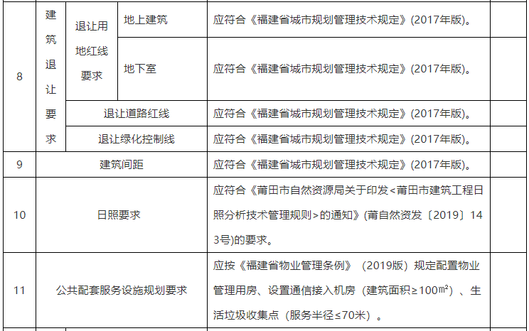 深圳市|期待！莆田市这个片区即将新增一商业综合体