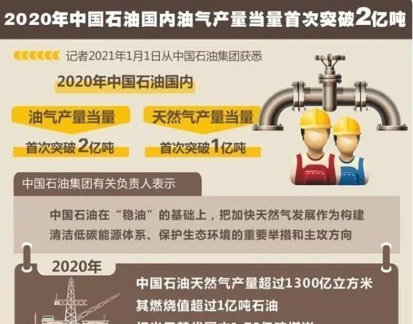 页岩油 中国石油储量并不少，为何每年还要大量进口？