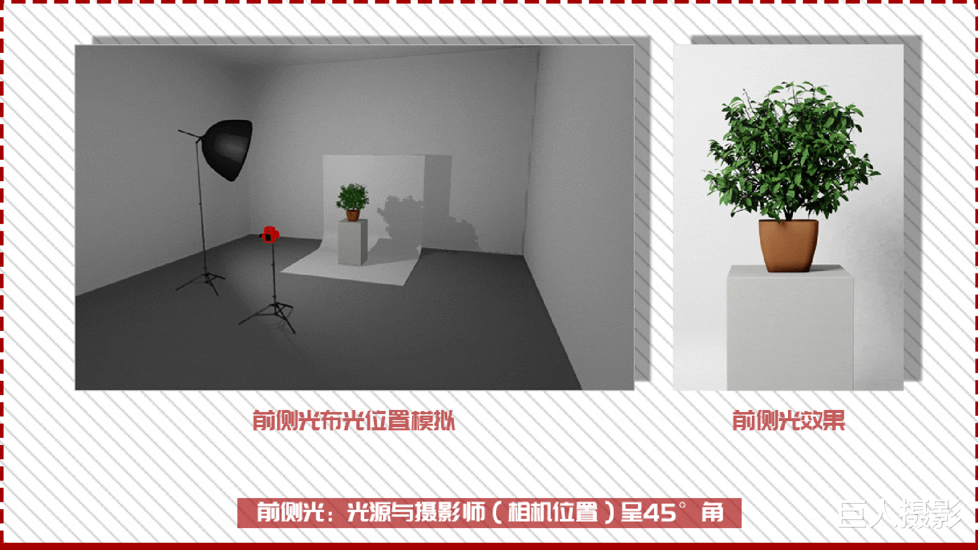 嗨，摄影师！这些都是闪光摄影绕不过的“基本功”（赶快收藏）