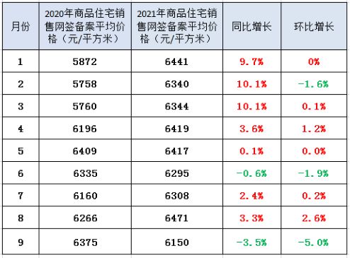 公租房|1-9月乐山官方备案的销售数据来了！狠狠打了一些人的脸