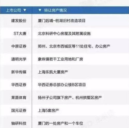 李嘉诚|持有133万套房产！中国最大的炒房团是“它”，曹德旺怒斥其后果