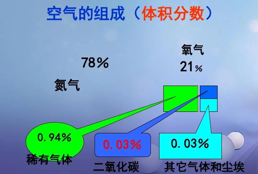 空间站 空间站里面充满了氧气，万一航天员氧气中毒了怎么办？