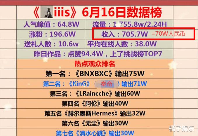 赵樱子|明星都去当网红了？女一号转行做主播日收入近百万，网红来钱真快