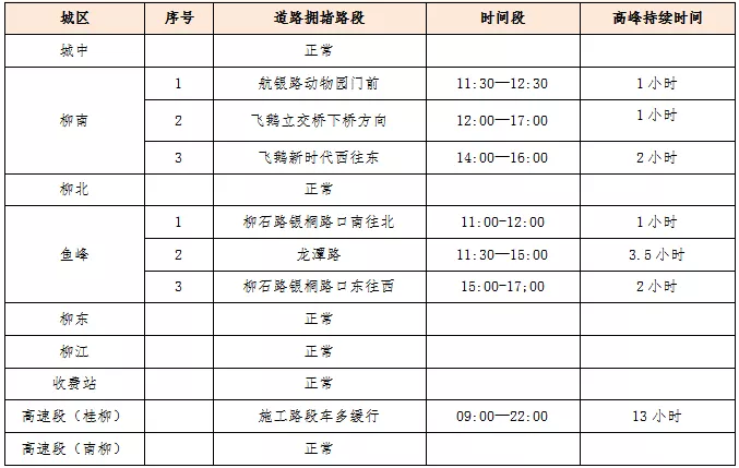 新广西 “五一”区内景区出行知识点，交警蜀黍都帮你划好了！