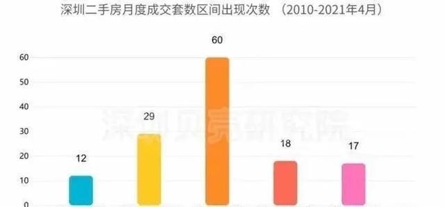 大货车 突传噩耗!深圳地产中介要悲剧了