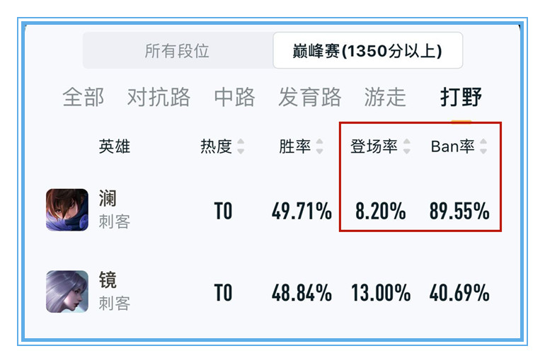 體驗服3月16號更新：瀾跌落神壇，冷門的盤古終於迎來加強-圖9