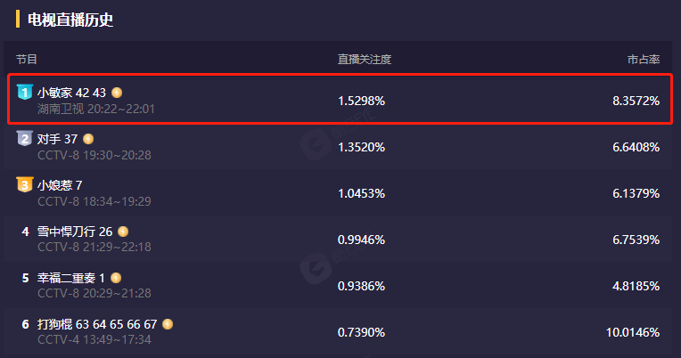 小敏家|小敏家才收官，网传佳佳和金家俊又一新剧来袭，评论区直接沦陷了
