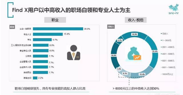 熊旭颖说美妆|你觉得OPPOfind X能超越iPhone X吗?为什么?