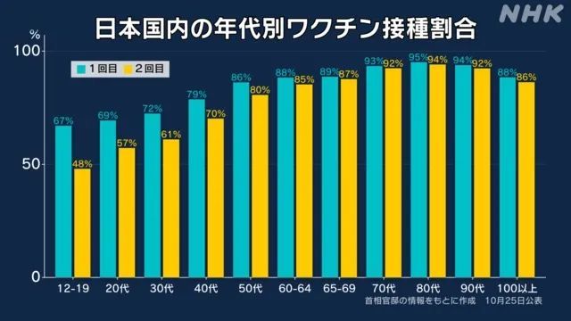 红团团医生LYNN 日本疫情神秘消退，德尔塔病毒在自我消亡？专家揭背后真相