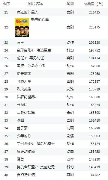 中国电影|一部《李焕英》，就能让中国电影工业倒退50年？