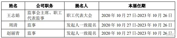 电动牙刷|雷军再获一个IPO！80后离开华为，自主创业，电动牙刷第一股要来了