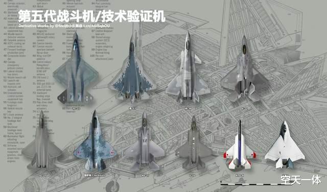 五代机|F22首飞24年，全球仅5国造出10种五代机原型机，美国独占4型