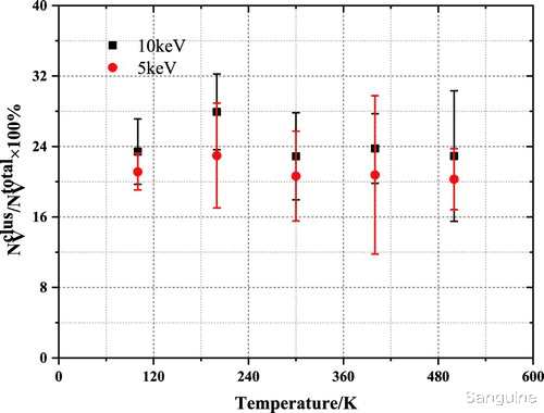 6H-SiC位移损伤的分子动力学模拟