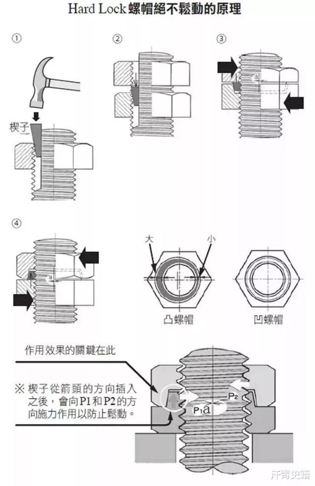 日本“永不松動螺母”，曾宣稱無國能仿制，中國制造打臉日本工業-圖6