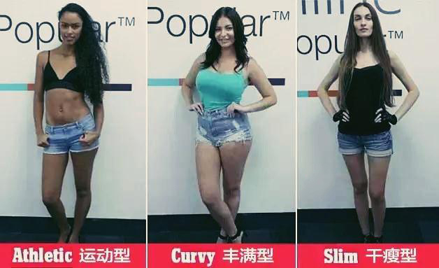 |国外小哥做了一个测试，男生喜欢女生什么样的身材？答案让人意外