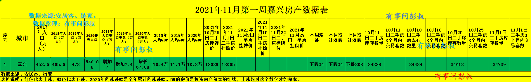 李杰|嘉兴楼市新房市场降温，连带着嘉兴二手房市场也降温了