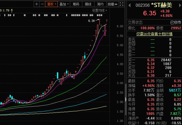 股价 业绩巨亏股价却暴涨，市场炒作不可太任性