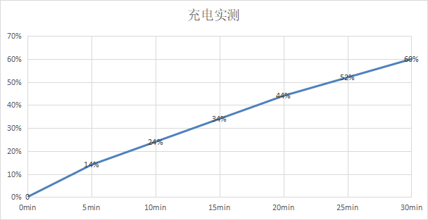 上官从云|vivo S10 Pro手机评测：自拍不该只有新花样 自然美才是真的美