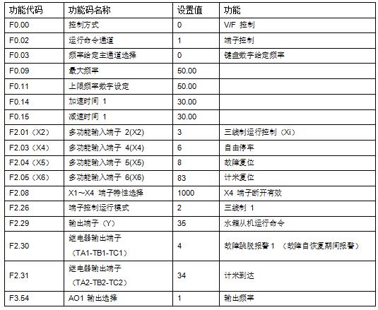 |变频技术是如何应用拉丝机上的？