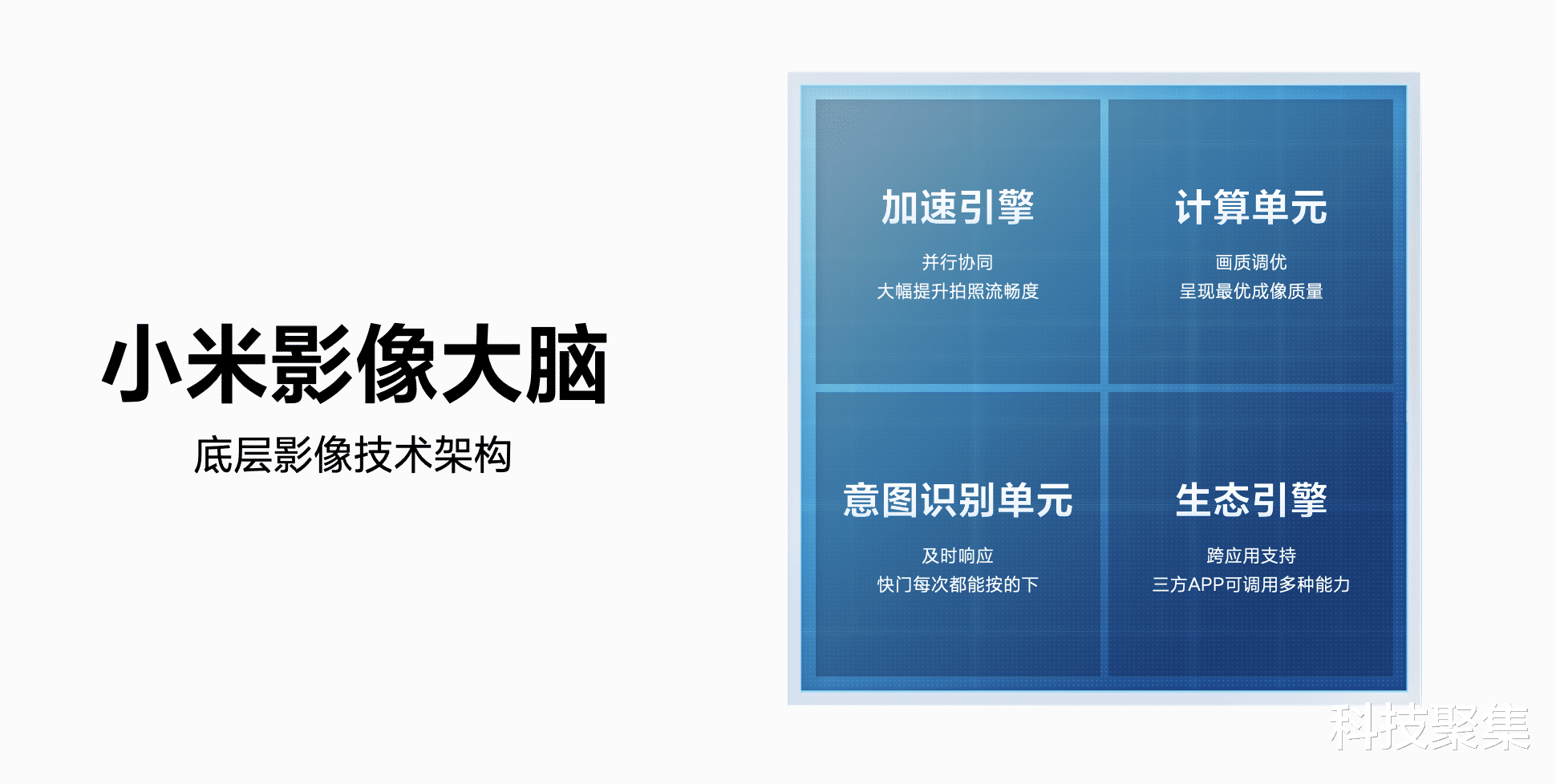 小米科技|一文看懂全新“小米影像大脑”：不止拍得好，更要拍得到！