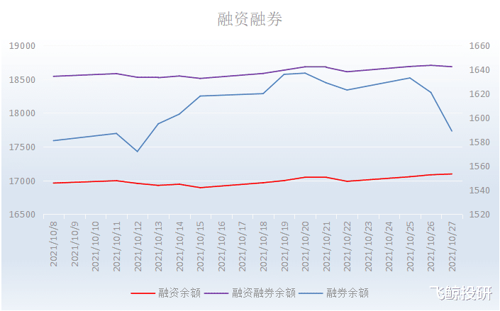 军队装备订购规定正式施行、产业链景气度持续提升!
