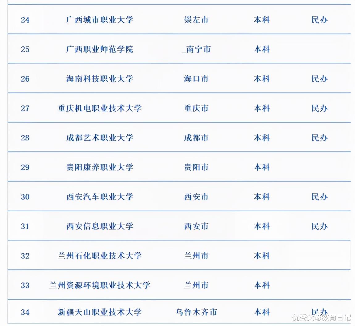 盲人|学士学位重大变化，职业本科证书“增重”，职校生表示很开心