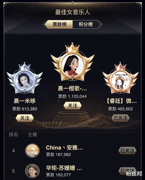 女主播|解约费400万！YY微凉正式解约“中国蓝”，已转签“睿廷”公会