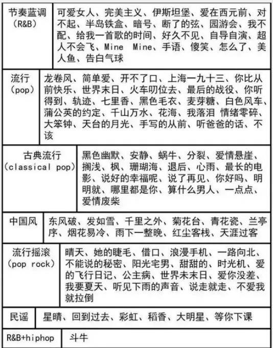 周杰伦|林俊杰正火、周杰伦永远的神？为什么陶喆和王力宏好像“过气”了