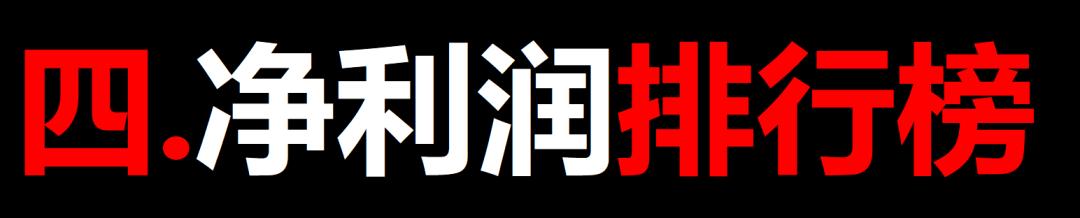 供给侧改革 财报｜中国光伏十大排行榜