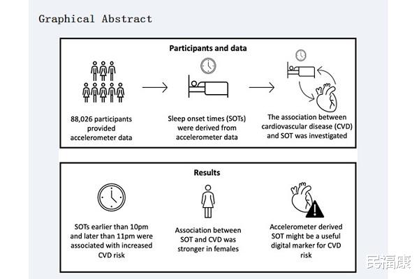 睡眠|熬夜伤身，睡太早也伤身？几点睡觉才健康？