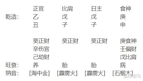 福缘老向|这个八字朋友找来的  综合看吧