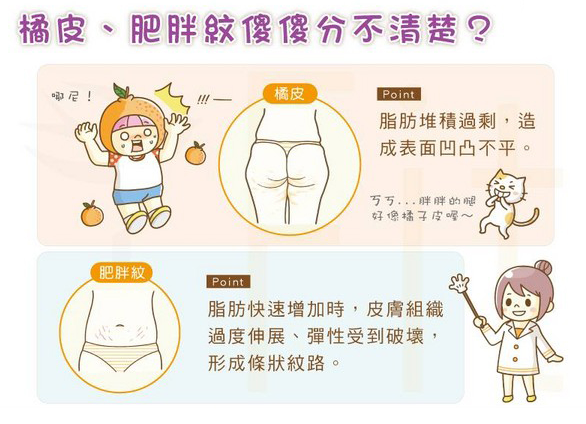 纤靓惠美体汇|皮肤“裂开了“？到底啥是肥胖纹？