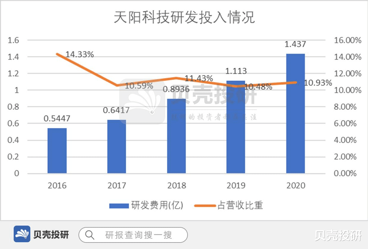 数字货币 天阳科技能够成为数字货币行业龙头吗?