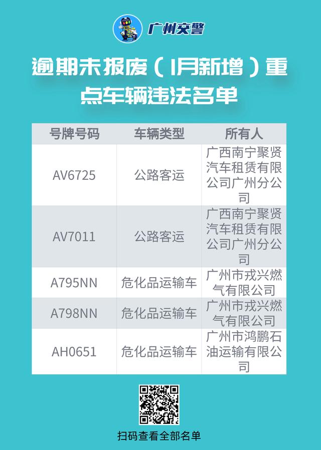 廣州交警 這30739位重點隱患駕駛人，請盡快辦理換證、參加學習！