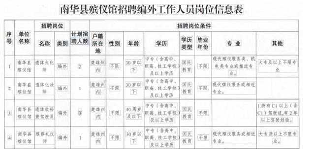 求职|有编制还能月入过万？这一岗位待遇这么好，为何秋招无人问津？