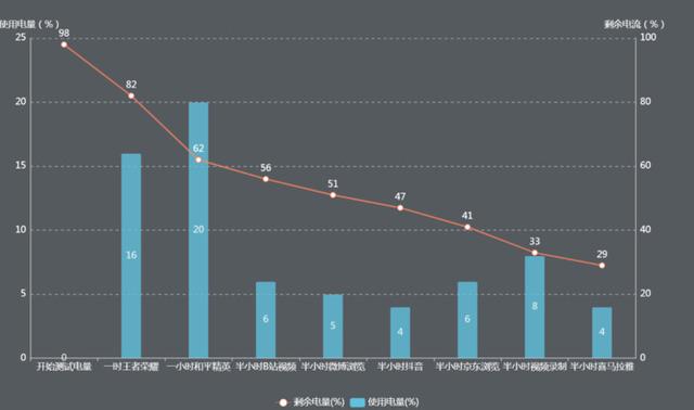 小米科技|还在烦恼充电太慢?你需要一台支持快充的手机