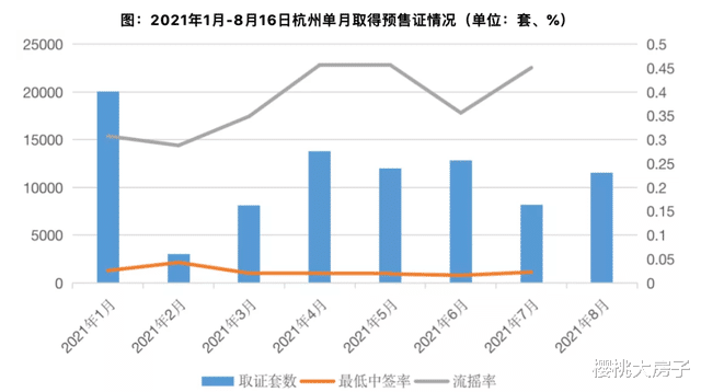 万科|调控发威！热点城市彻底熄火