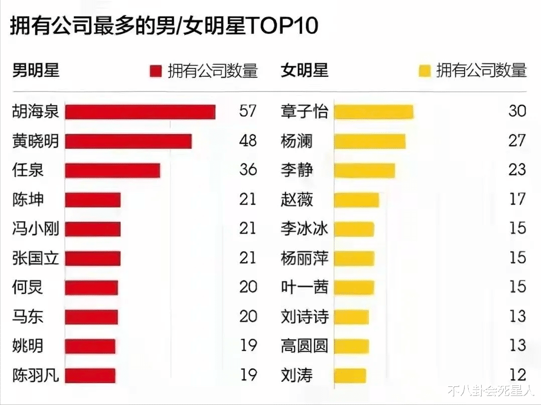 明星|10位被以为落魄过气的明星，私下靠做生意成富豪，一块表上千万