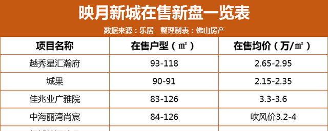 松江|17556元/㎡起拍！桂城炸出超10万㎡望湖靓地！