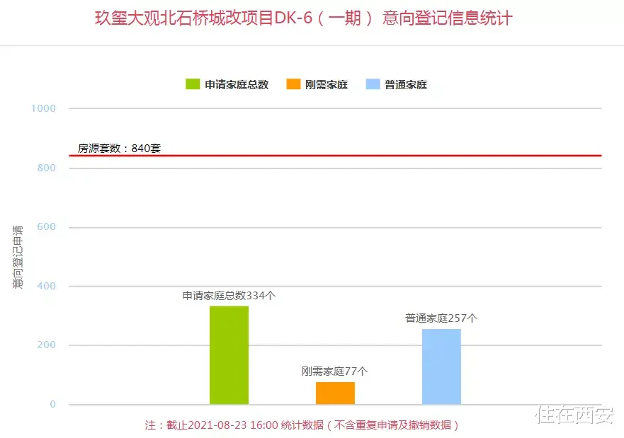 融创中国|10盘3149套房源同步登记，港务区多盘扎堆供应！