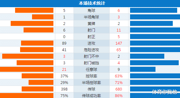 马德里竞技|欧冠8强仅剩1悬念！马竞晋级概率：接近0，西甲或遭巴萨逆转
