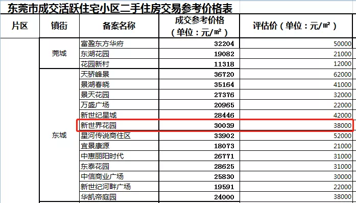青岛市|从8万跌到4万，房价腰斩！东城这套法拍房怎么啦？
