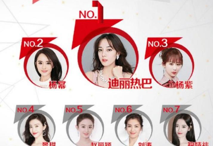 Popular Actress Rankings Are Shuffled Zhao Liying Failed To Make The Top Three No One Can Shake The Top Electrodealpro