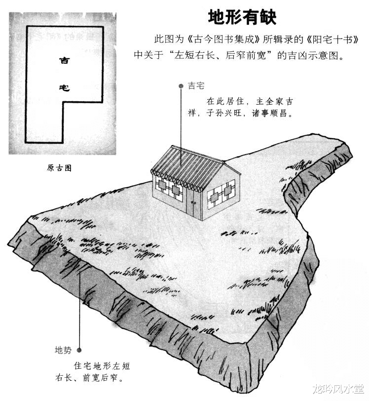 龙吟风水堂 龙吟师傅：图解阳宅外形吉凶论断（七）