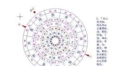 玄风八字运势|确定财神位的九种方法