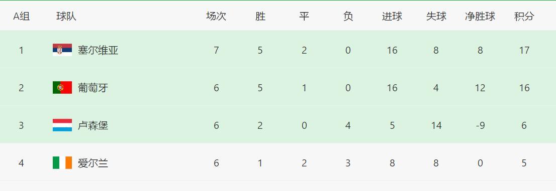玛法达星座 梅西C罗谁先进入世界杯？明晨这1场很关键，阿根廷应该能连胜