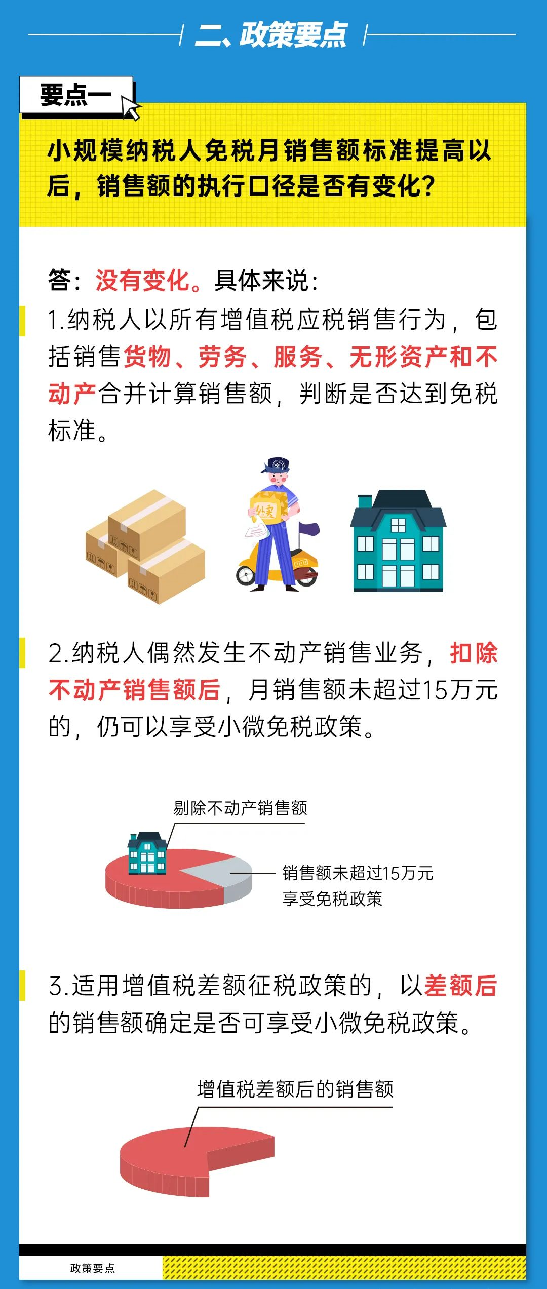 企税翼的蓝胖子 5.1起优惠新政策有哪些