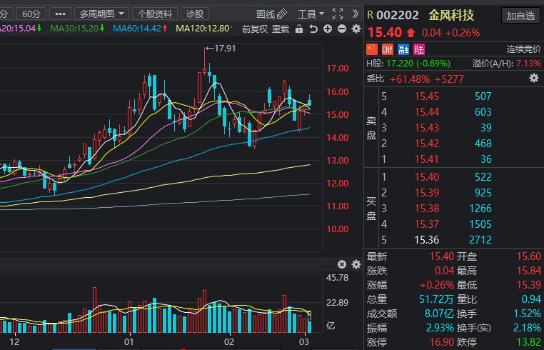 最新風口，碳中和龍頭企業來瞭（附股名單）-圖4